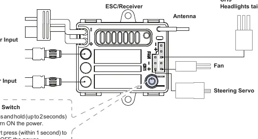 Schemat ESC/Receiver