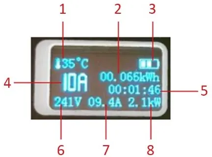 Opis wyświetlacza LCD