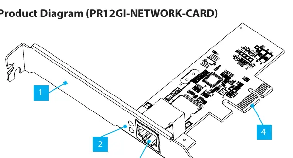 Schemat budowy karty sieciowej PR12GI-NETWORK-CARD
