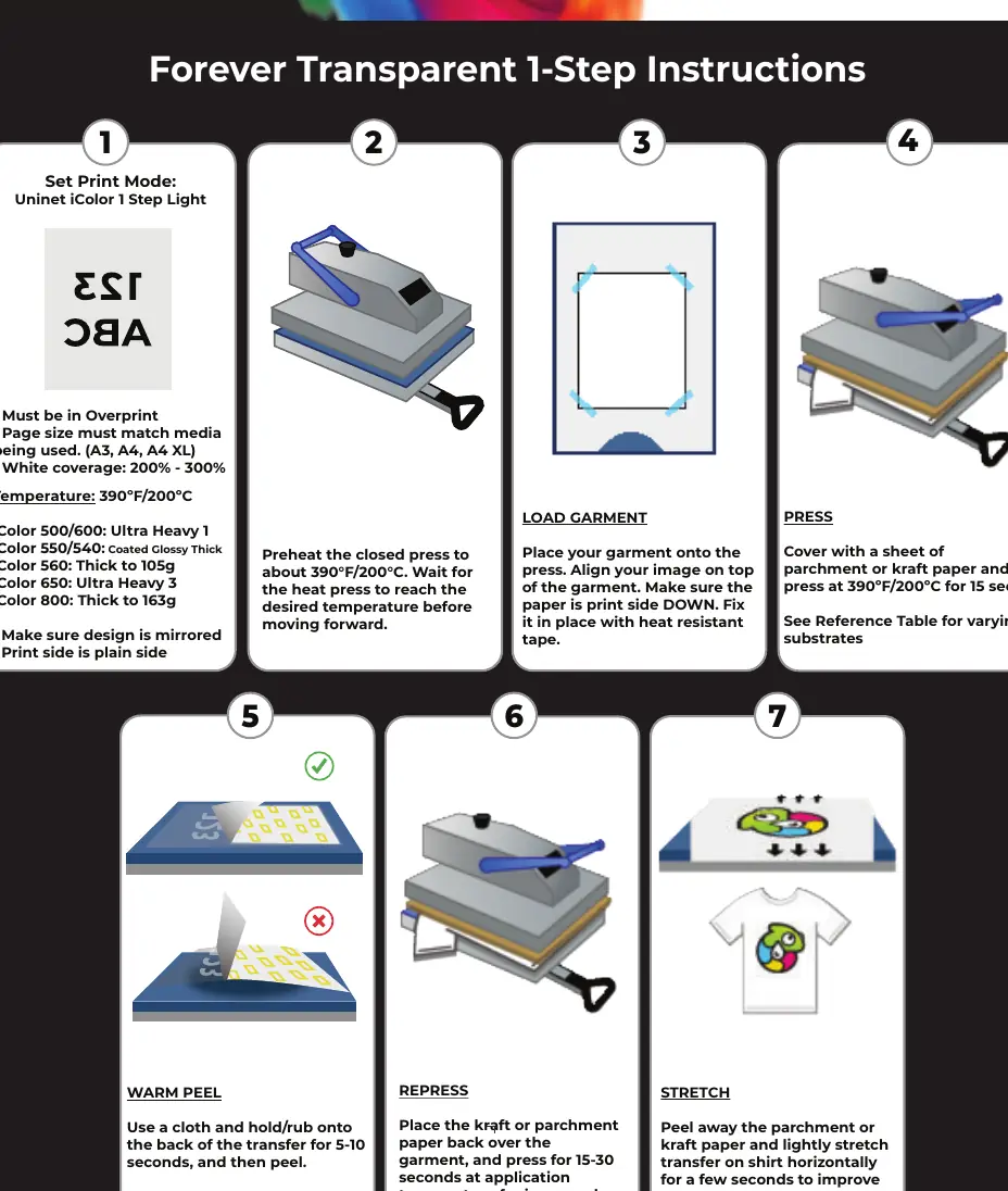 Instrukcja krok po kroku dla papieru Forever Transparent 1-Step