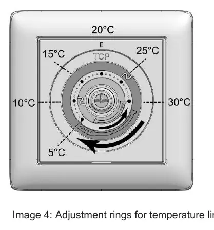 Pierścienie regulacyjne temperatury