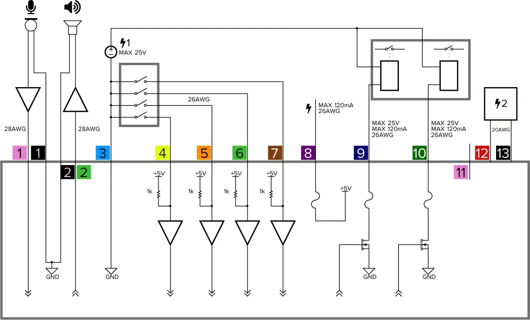 Schemat połączeń elektrycznych I/O