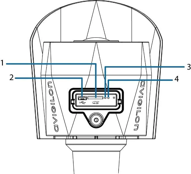 Panel konfiguracyjny