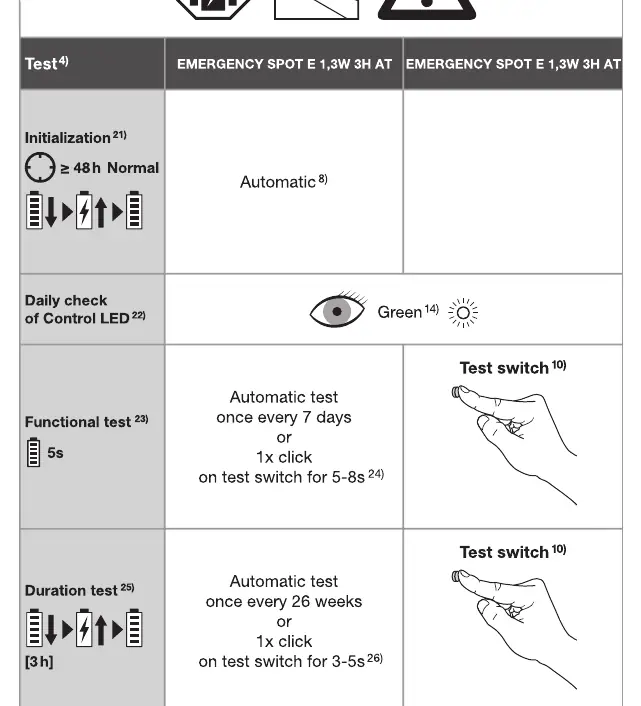 Tabela procedur testowych