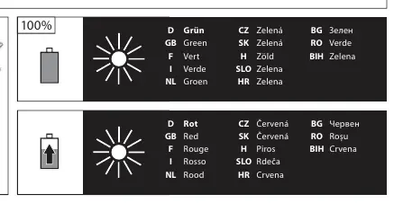 Sygnalizacja diod LED ładowarki