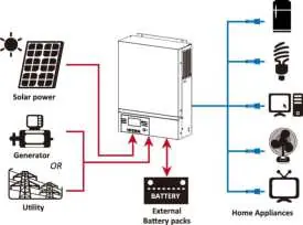 Schemat systemu hybrydowego