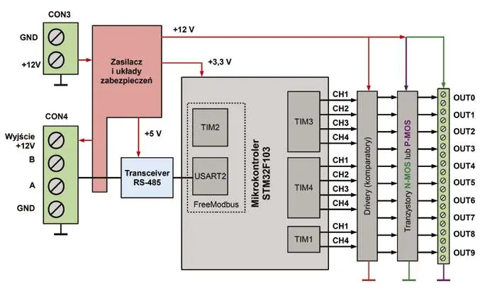 Schemat blokowy sterownika taśm LED