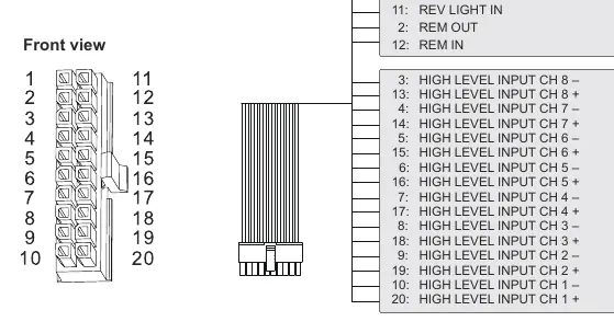 Schemat pinów wejść wysokopoziomowych (High Level Input)