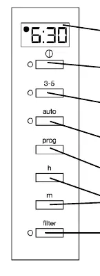 Panel sterowania (Fig. 2)