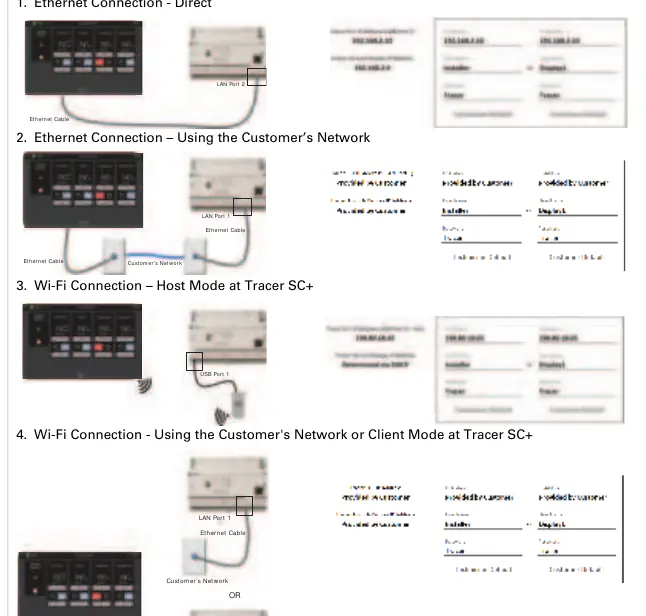 Schematy połączeń: Ethernet bezpośredni, Ethernet przez sieć klienta, Wi-Fi Host oraz Wi-Fi Klient.