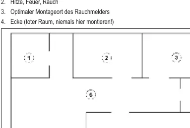 Schemat rozmieszczenia czujników w pomieszczeniach