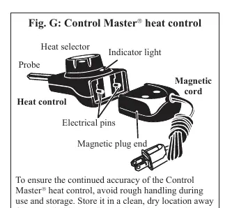 Podłączanie sterownika temperatury Control Master (Fig. G)