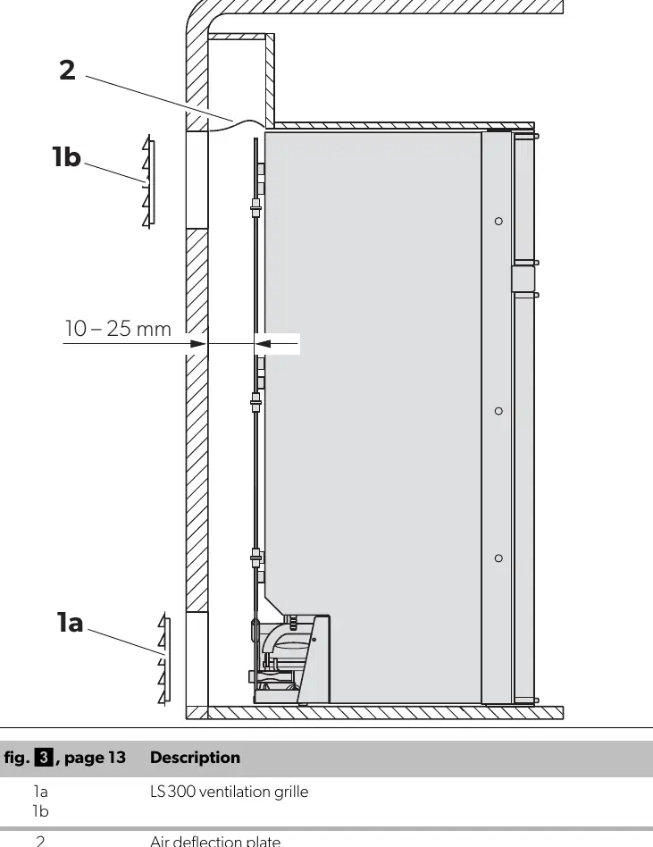 Schemat wentylacji z kratkami LS300