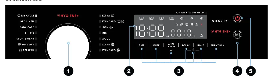 Panel sterowania