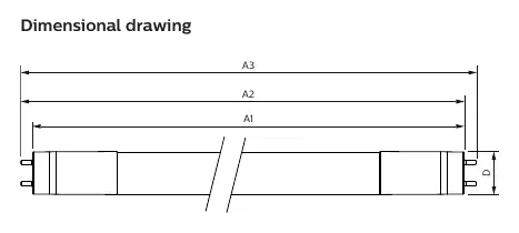 Wymiary fizyczne świetlówki (A1, A2, A3)