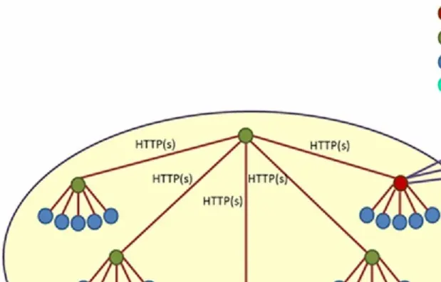 Topologia sieciowa typu hub-spoke