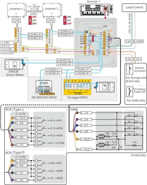 Schemat portów komunikacyjnych