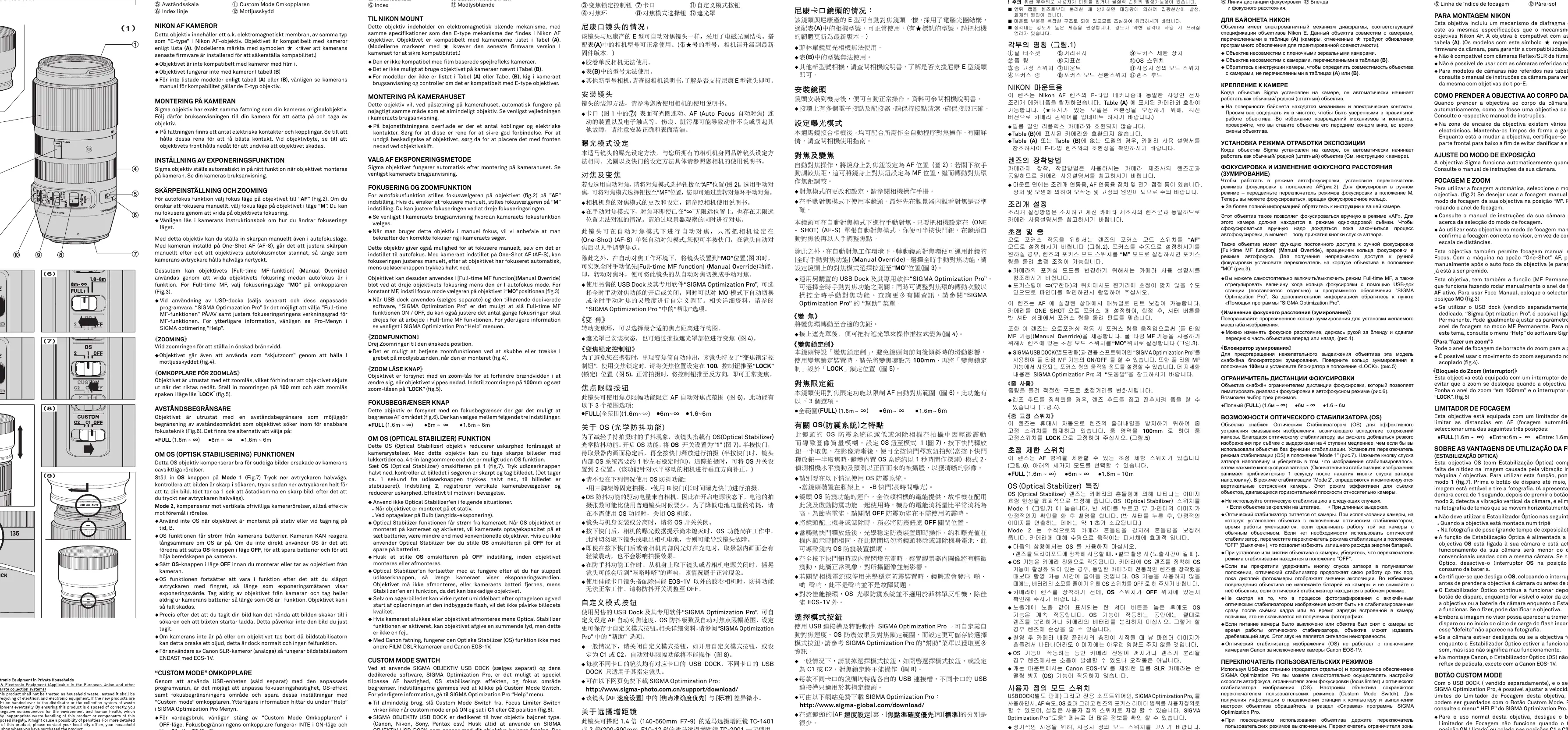 Schemat budowy obiektywu z oznaczeniem elementów sterujących, takich jak przełącznik trybu ostrości, ogranicznik zakresu ostrości, przełącznik stabilizacji obrazu (OS) oraz...