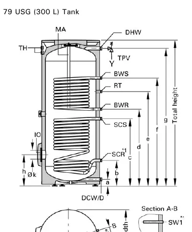 Wymiary zasobnika 79 USG (300 L)
