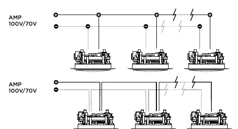 Schemat połączeń równoległych dla linii 70V/100V