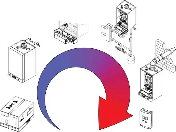 Schemat instalacji kotła z zasobnikiem c.w.u. i osprzętem