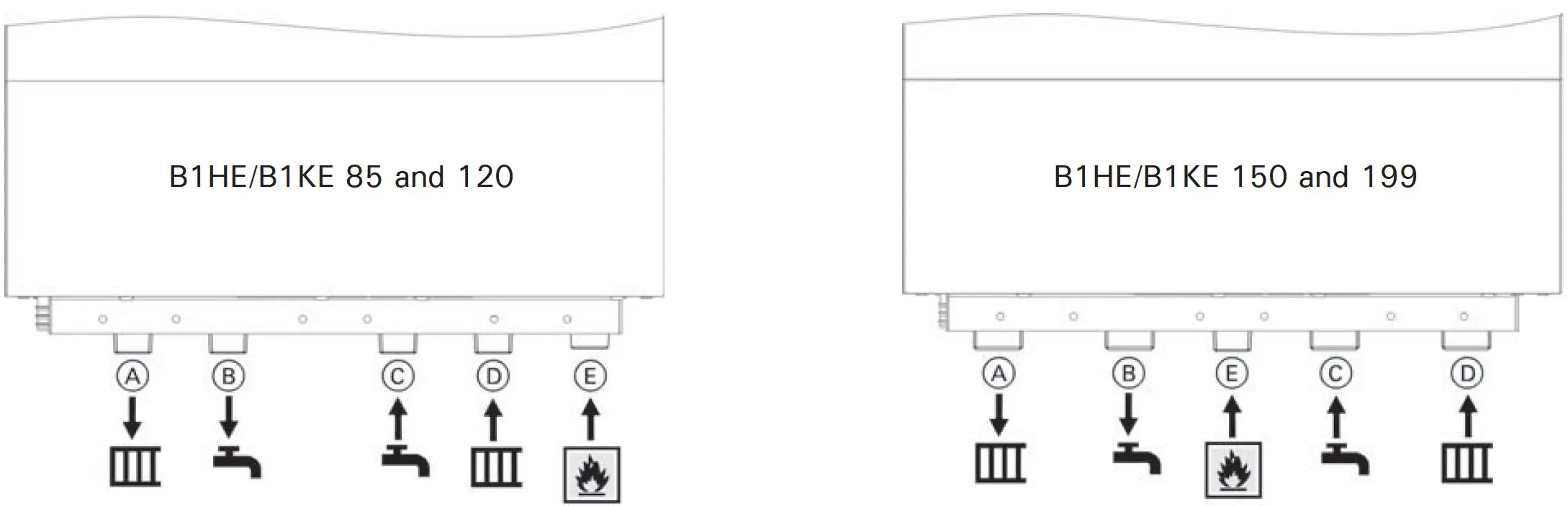 Schemat przyłączy hydraulicznych dla różnych modeli