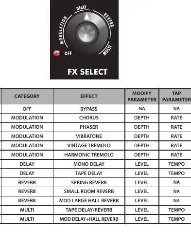 Tabela kontroli FX SELECT