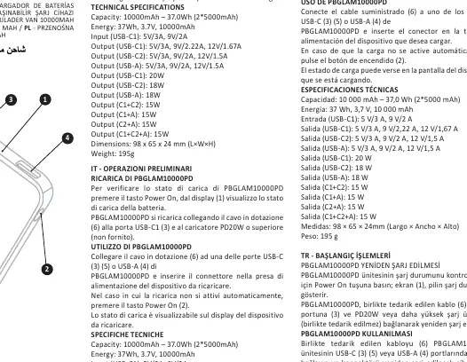 Schemat portów i elementów sterujących