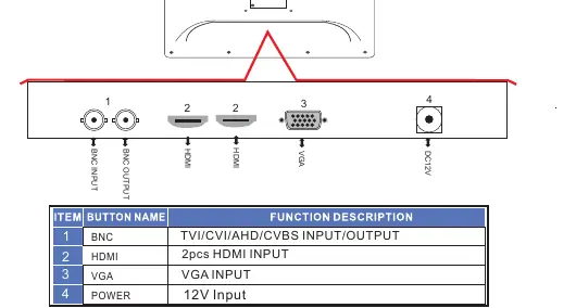 Schemat złączy tylnego panelu
