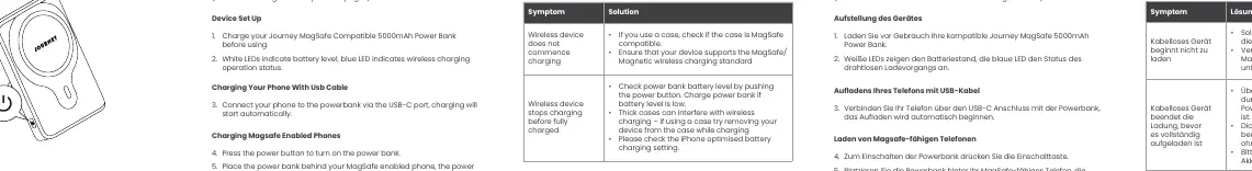 Schemat ładowania telefonu za pomocą powerbanku MagSafe