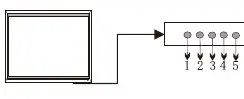 Panel sterowania monitora