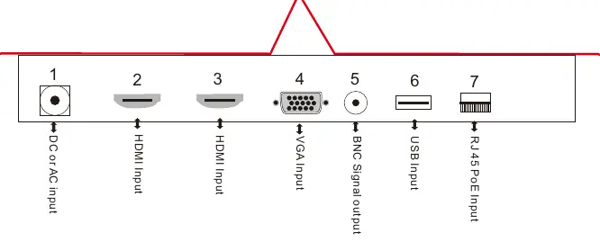 Schemat portów wejściowych