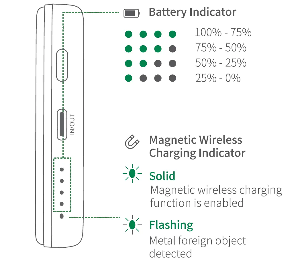 Interpretacja wskaźników LED