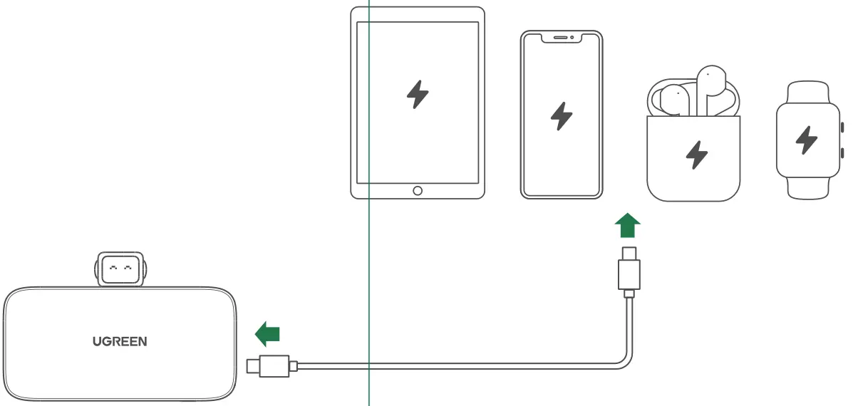 Podłączanie urządzeń do powerbanku