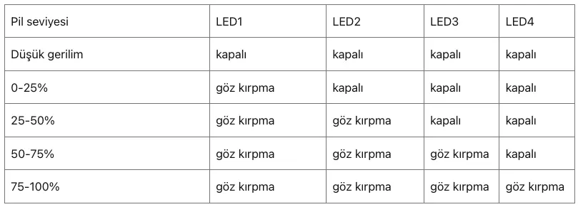 Tabela sygnalizacji LED podczas rozładowywania