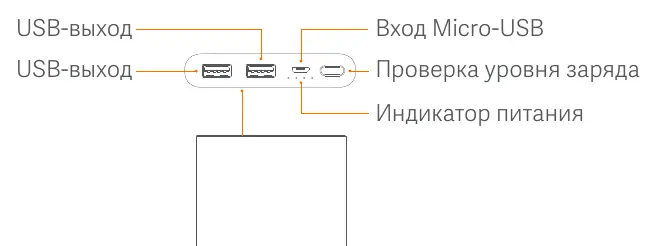 Schemat portów i wskaźników powerbanku