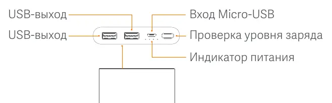 Schemat portów i przycisków powerbanku