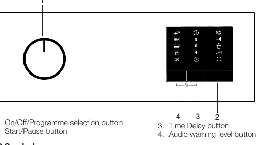 Panel sterowania