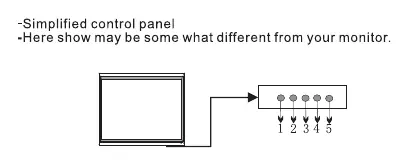 Panel sterowania