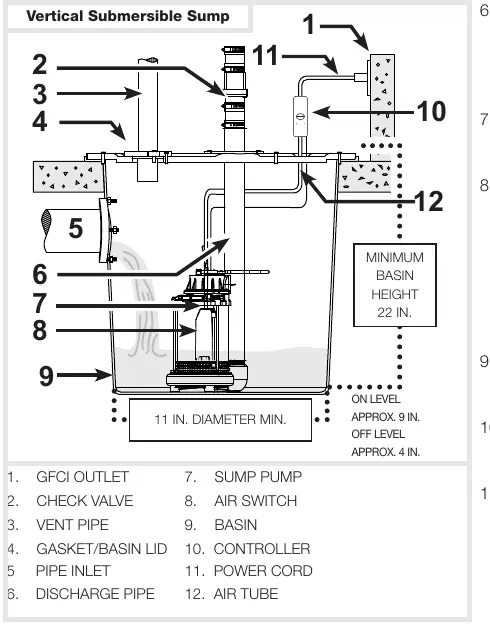 Schemat typowej instalacji pompy w studzience