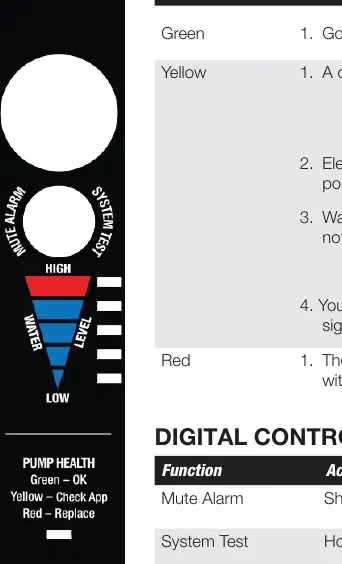 Panel kontrolny z diodami LED
