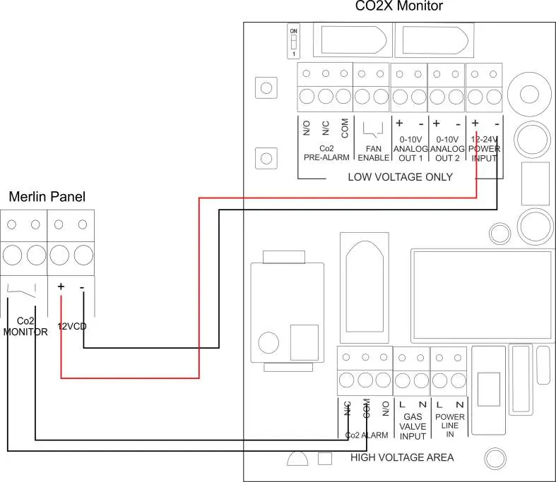 Schemat połączeń monitora CO2 z panelem Merlin.