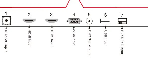 Schemat złączy monitora