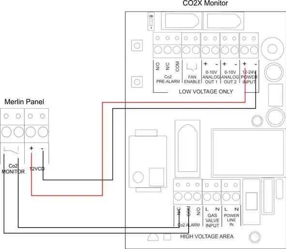 Podłączenie monitora CO2 do panelu
