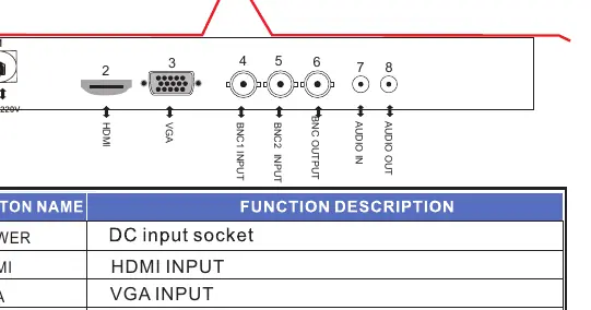 Schemat złączy monitora