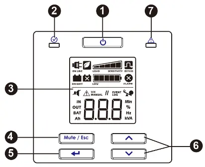 Panel przedni zasilacza UPS