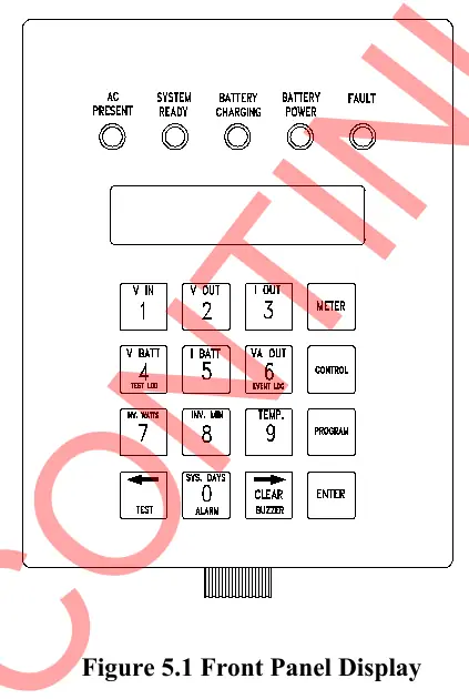 Schemat panelu przedniego z klawiaturą i wskaźnikami LED
