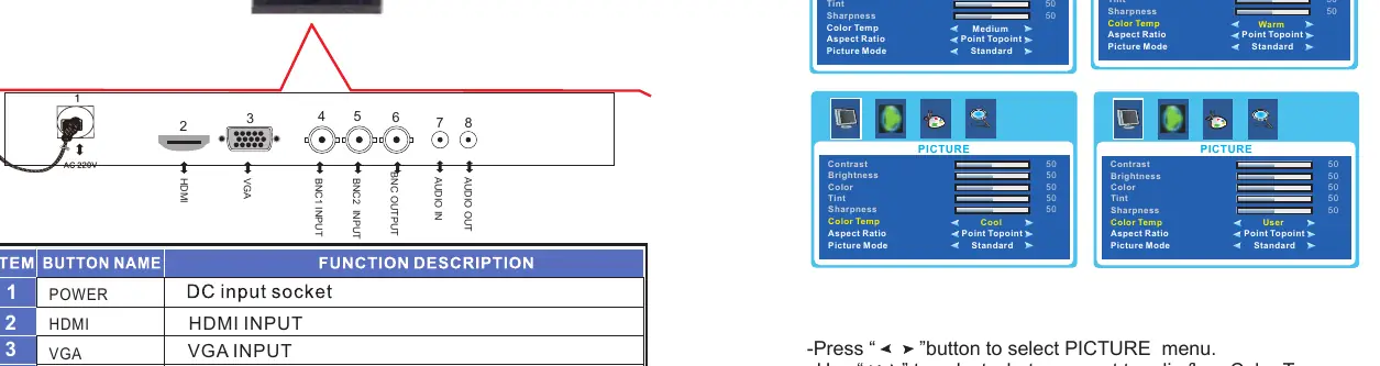 Schemat połączeń tylnego panelu monitora