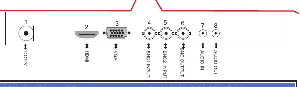 Panel połączeń monitora