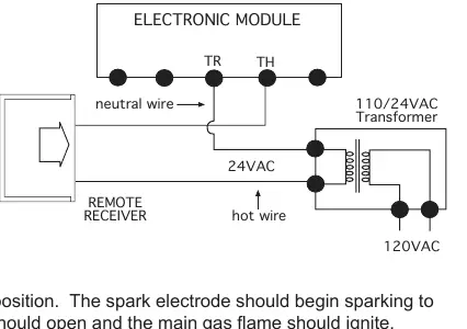 Schemat okablowania systemów z zapłonem elektronicznym